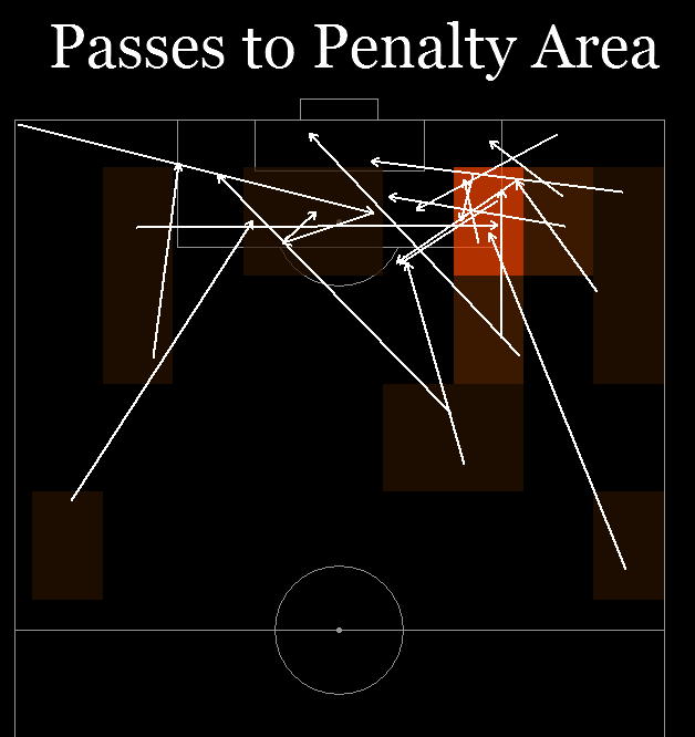 Other passing categories: