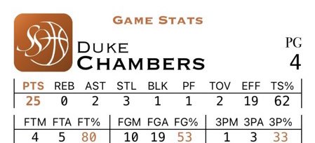 Coach John (Hawks Elite) tweet media