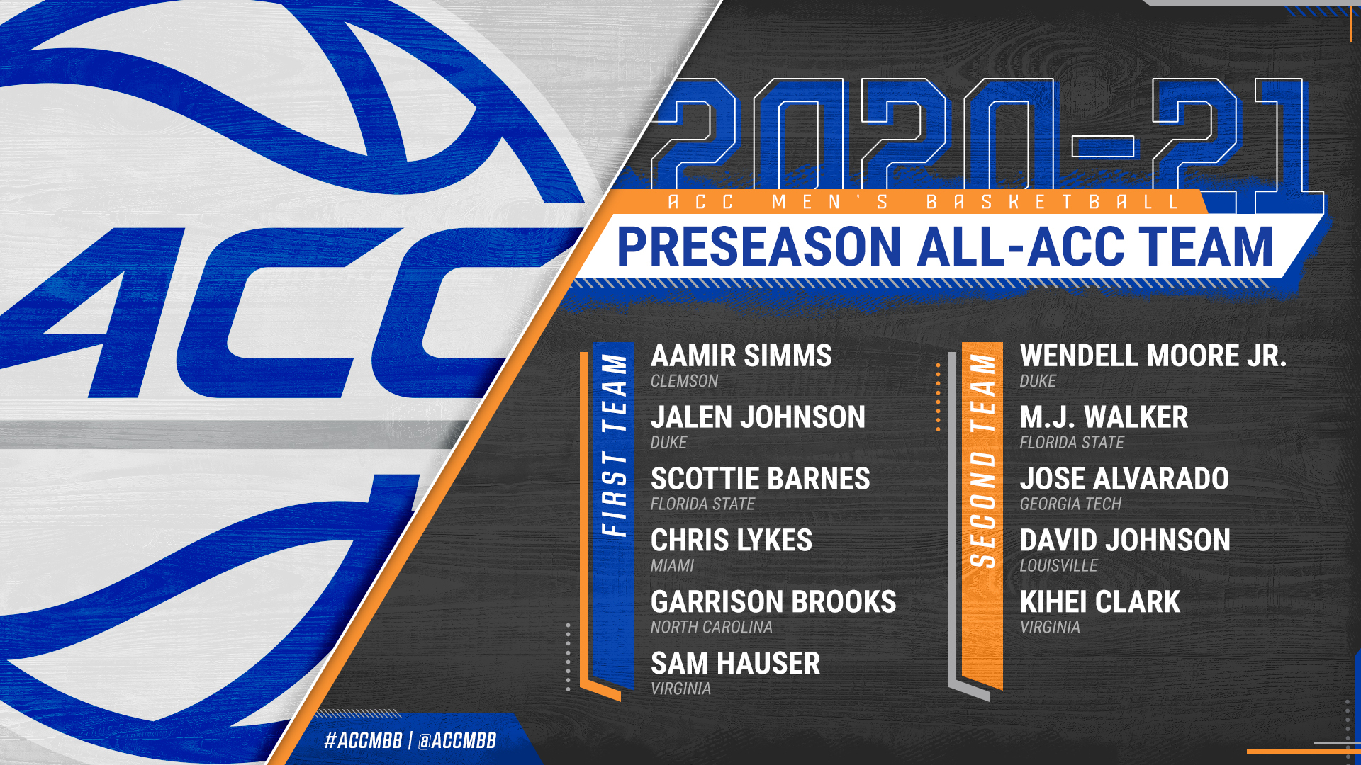Acc 2024 basketball teams