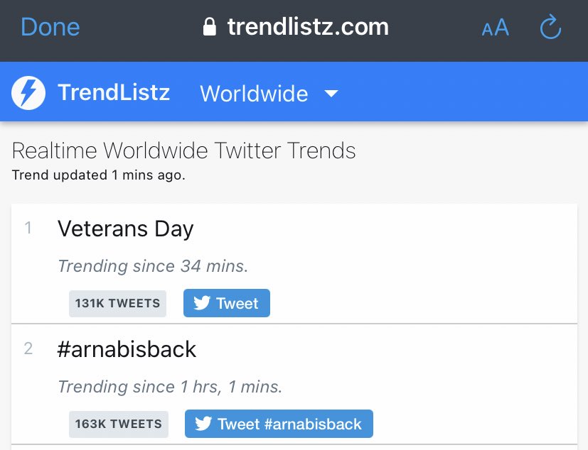 rupali2312's tweet photo. We are trending at number 1 in India trends and Number 2 Worldwide !! 🔥🔥

That's the amount of love people have for Arnab Goswami 🔥🔥

ROAR IT LOUDER MY WARRIORS!!! 

#ArnabIsBack 

@pradip103 @sucherita_k @SyyedSuhail @Rhythms22 @swetatripathi14 @ashutoshjourno @_PreetiPandey https://t.co/pkEYcmPNRC