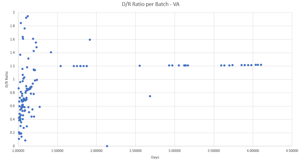 First of all, this person is being highly misleading by plotting the x axis as batch number instead of time. I still haven't formatted my time variable because I'm lazy, but this is how the batches are actually spread out over time