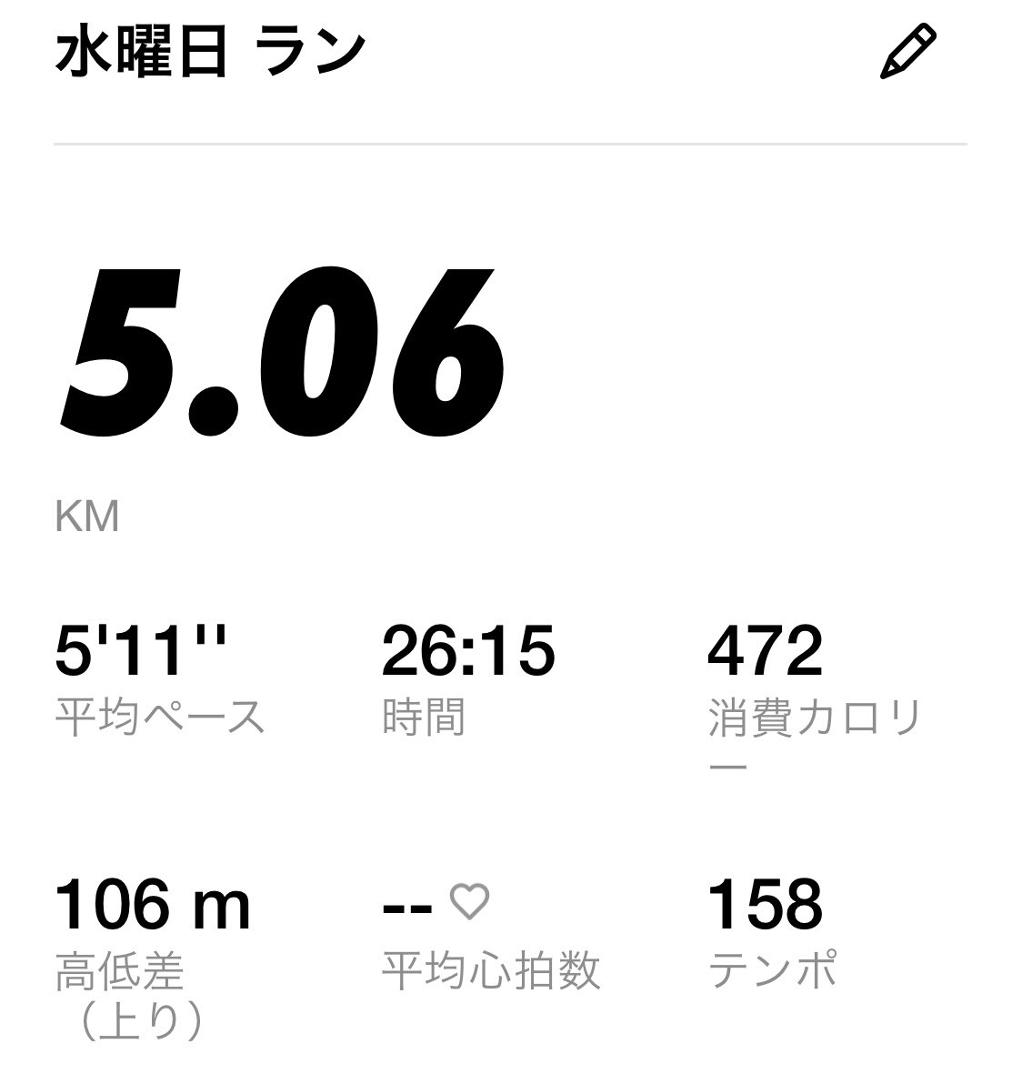 生活にランニングを取り入れて9ヶ月
初めて冬のシーズンを迎えようとしてるけど今日は明確に寒かった
風も強いし途中でお腹痛くなるし大変だったな
地図のこの出っ張りはጎンጋしに寄ったトイレを測位したもの
NIKEのランニングアプリは優秀ね…
#100日後に痩せた漫画家 
