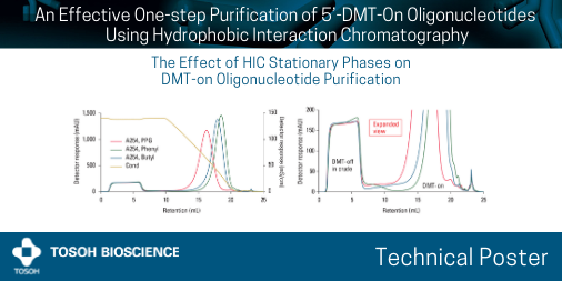 TosohBio's tweet photo. Discover the effectiveness of #TOYOPEARL hydrophobic interaction chromatography (HIC) resins when used with #oligonucleotides and #mAbs ADC purification: https://t.co/774vfjw4yn #ChromatographyExperts #Biopurification #study by #TosohBioscience https://t.co/JCh9B8xng8