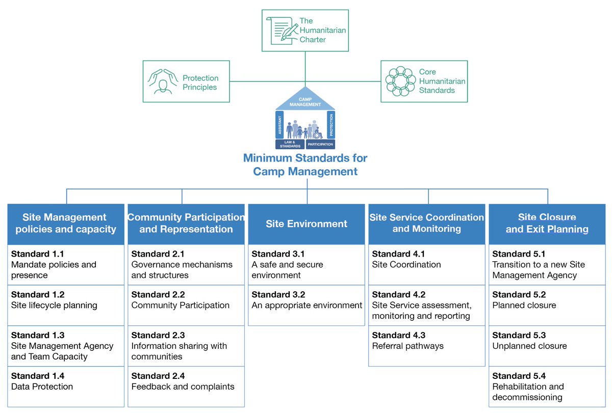 CCCMCluster's tweet photo. #standardsarenotindicators #standardsforpeople #indicatorsforspreadsheets #CMStandards #triplCM  Thank you so much for everyone who’s is joining in and contributing to the conversation! #GlobalCCCM2020 #cccmcluster #HSP https://t.co/NLQgA74xoi