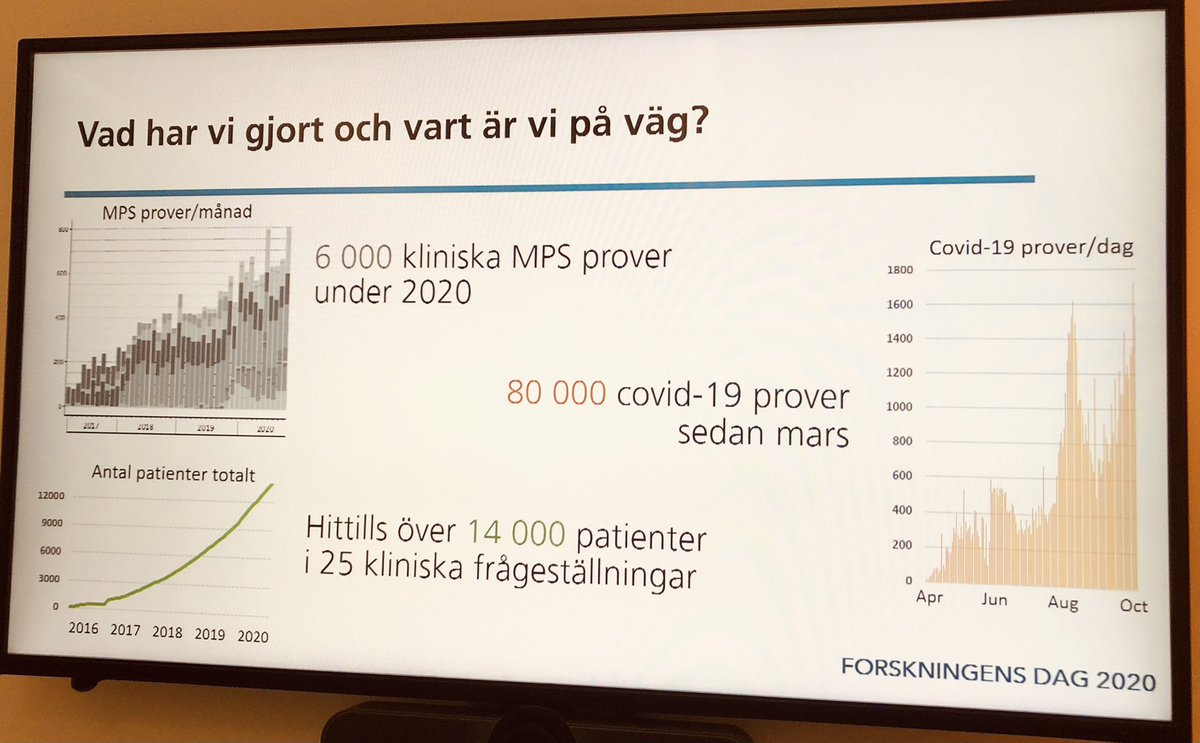 CMD_lund's tweet photo. Go Sofia och superlabbet!!! 🤩🧬👌🏻#forskningensdag2020 #CMD #CTG #ClinicalGenomicsLund https://t.co/i1JuSOYnEm