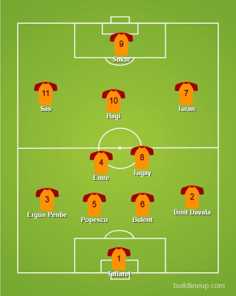   GalatasarayThis is a great start, a very nice team despite being down in 32nd.In this time period, they’ve won 14 domestic titles plus the 2000 UEFA Cup. Most of this side come from that year’s vintage, with Arda Turan adding some extra attacking quality.