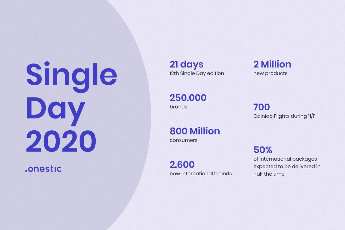 #SinglesDay #Alibaba #ecommerce #SinglesDay2020  11.11 

It is simply stunning.