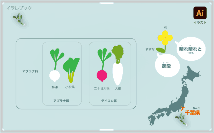 京野菜のtwitterイラスト検索結果