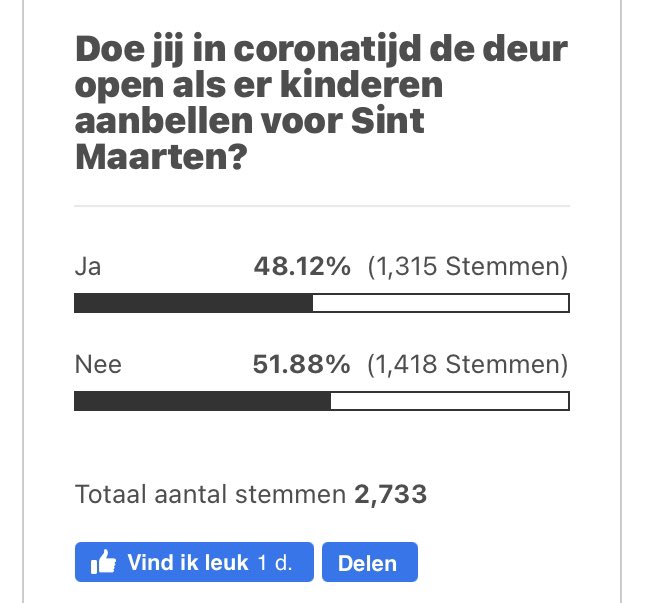Tussenstand #DePeiling: Sint Maarten in coronatijd. Doe jij open als er wordt aangebeld?
Stemmen doe je hier: nhnieuws.nl/nieuws/275999/…