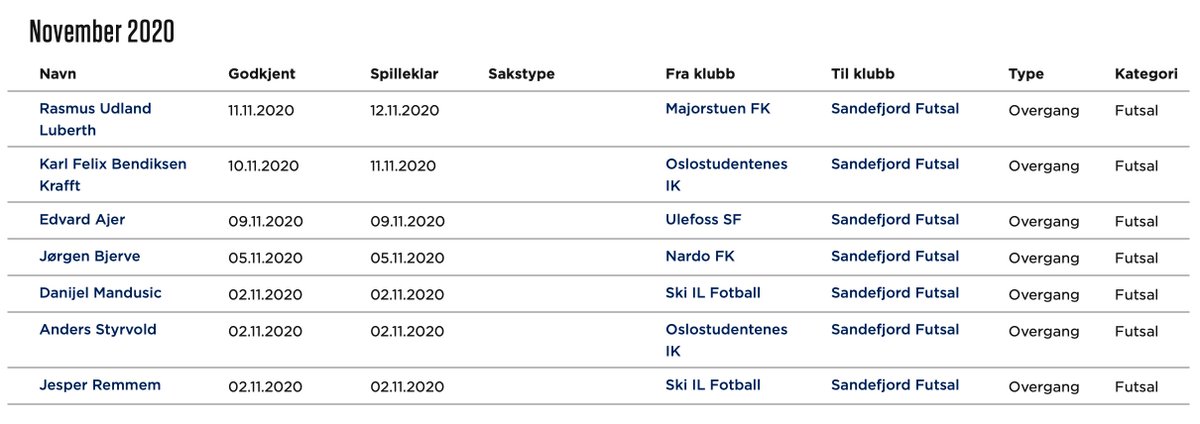 Kjøpelag? 📝💸

Mer info om nysigneringene kommer.