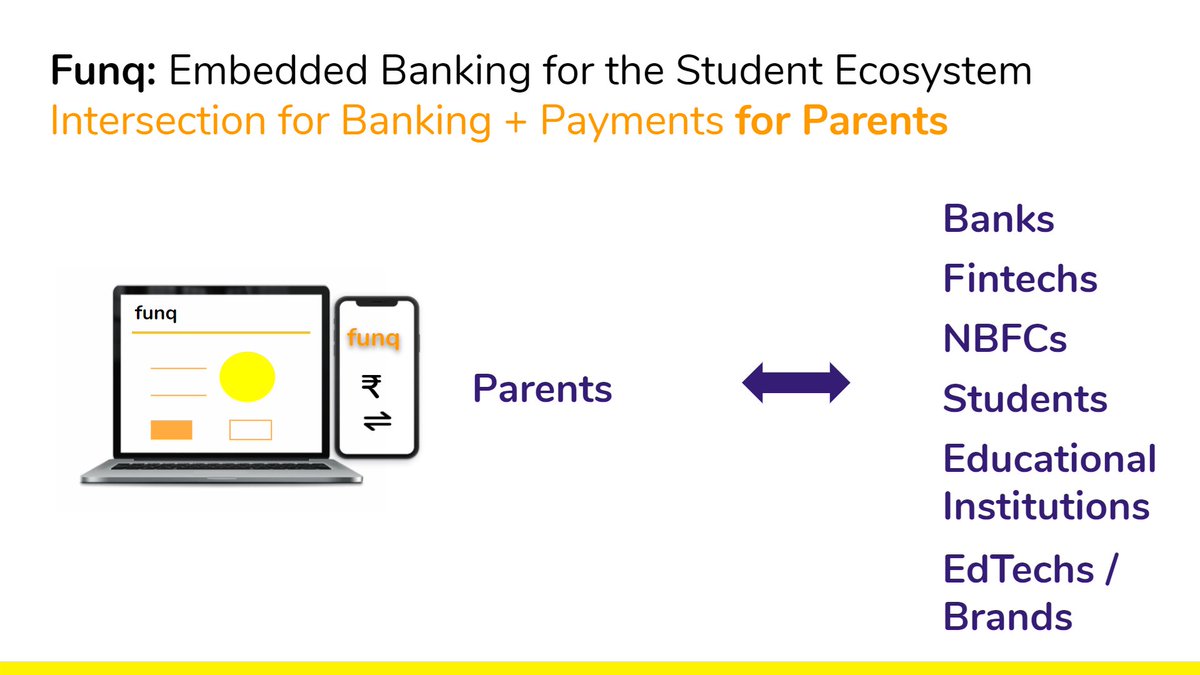 Paysack's tweet photo. Embedded Banking for the Student Ecosystem.
Funq: Simplifying Banking + Payments.

Simplify money management for Parents. https://t.co/SOzDq29Psa
@funq_club 

#funq #studentbanking #teenbanking #apibanking #openbanking #embeddedbanking #fintechs #neobanks https://t.co/0kNk7wb1kU
