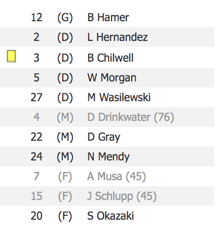  This is an actual team that started an actual Champions League match. Can't believe we lost 5-0.