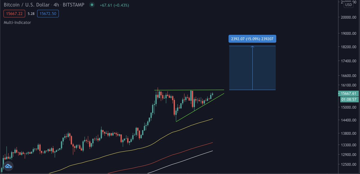 btc lifepath 2030 btc lifepath 2030