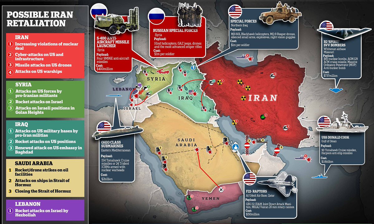 This appears to be the first part of a well-organised "Plan B", to be rolled out if  #Trump lost  #Election2020  : 1) Replace military chiefs2) Clash in the Strait of Hormuz / Provocative or retaliatory missile strikes (e.g. Soleimani)3) Military strike on  #Iran4) Biden handover