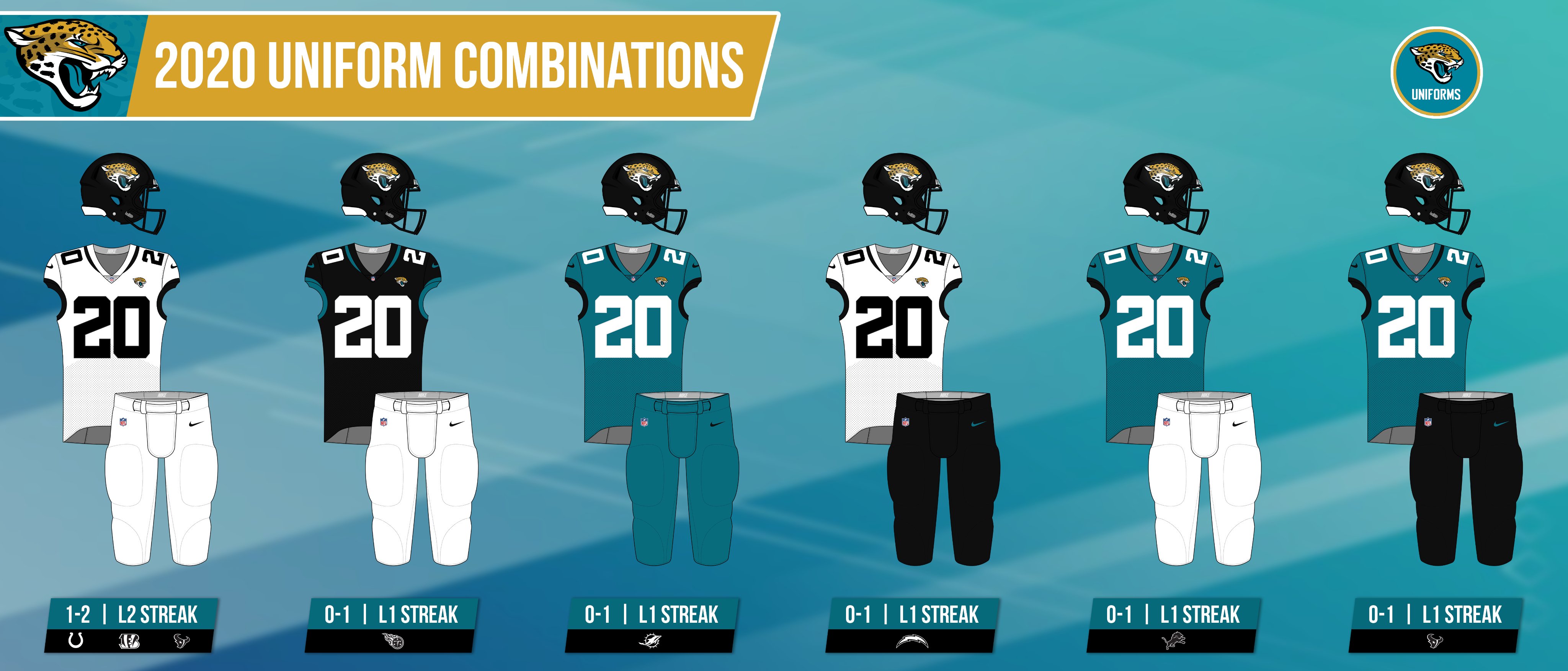 jaguars 2022 uniforms