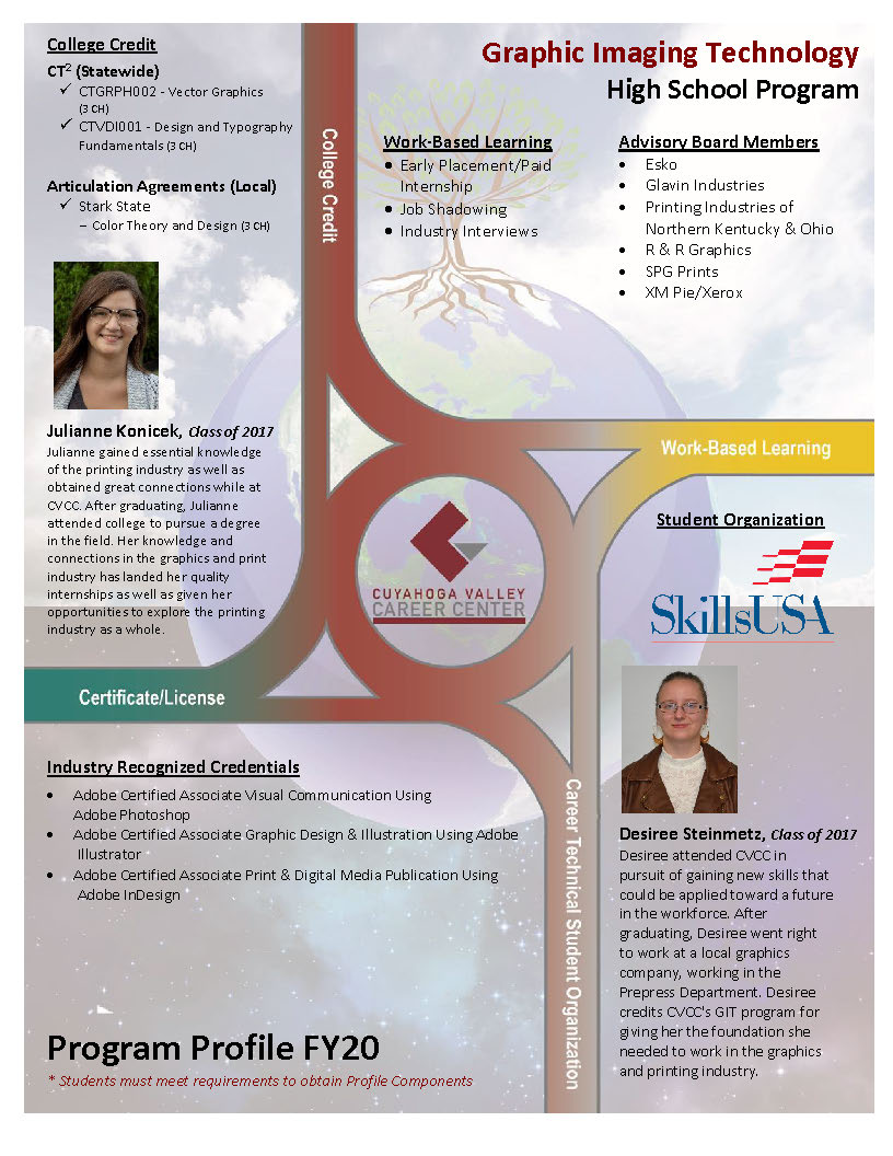 cvcc_graphics's tweet photo. Alumni Success Stories on our program profile! https://t.co/auh2vSbJD9