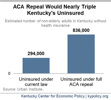 KYEqualJustice's tweet photo. The number of uninsured Kentuckians will nearly triple if the #ACA is struck down.

TRIPLE.

Half a million Kentuckians could lose their coverage. We can't let that happen.

#WhatsAtStake
#ProtectOurCare
#KeepKYCovered
#OurCourt

📸 @KyPolicy https://t.co/tp3fWOlILe