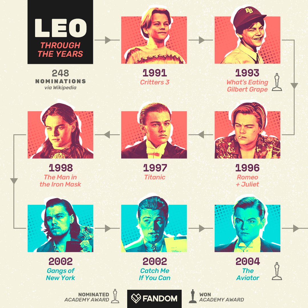Happy Birthday Leonardo DiCaprio What are you watching to celebrate? 