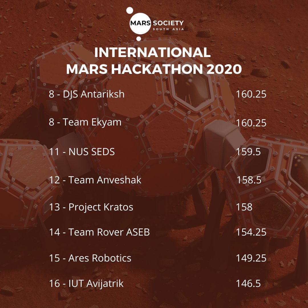 Mars Society South Asia (@MarsSociety_SA) / Posts / X