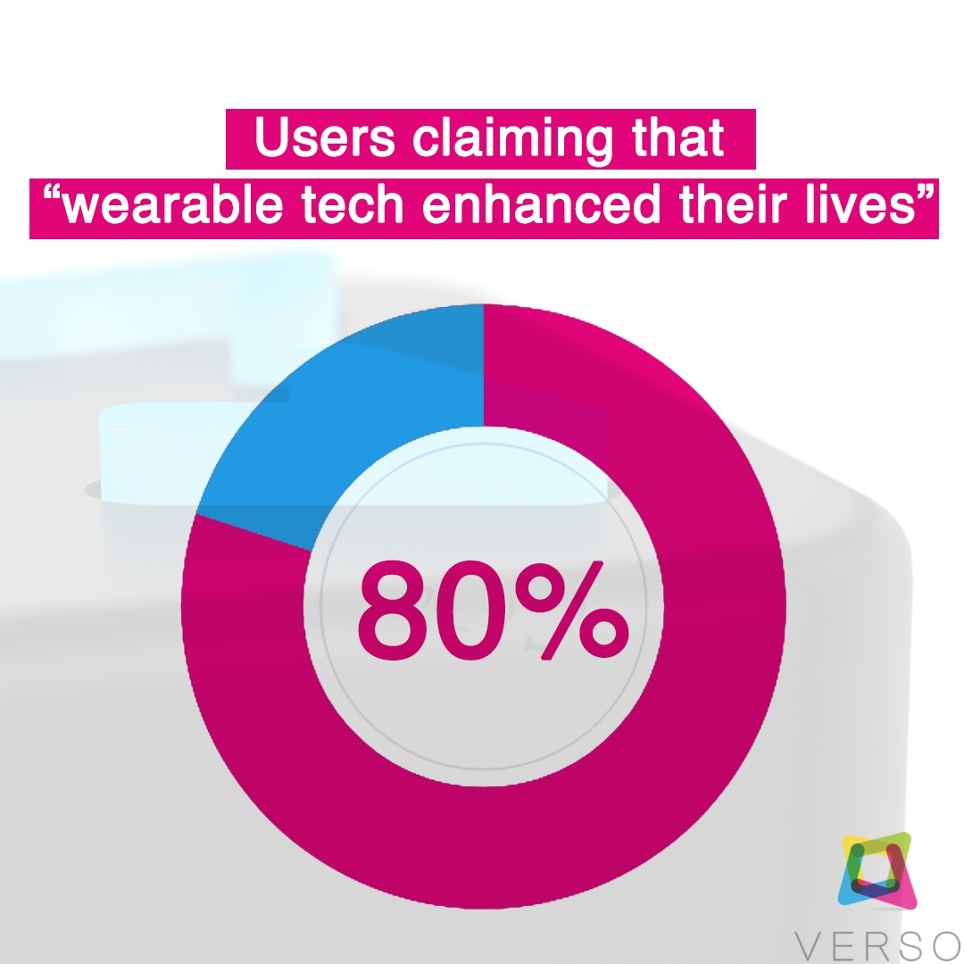 VersoWearable's tweet photo. In just a few short years, wearable technology has gone from being nonexistent to being everywhere and it's  improving our lives forever. 
Discover how Verso will improve yours▶https://t.co/dbdbjos9AH https://t.co/eMcTyeo97q