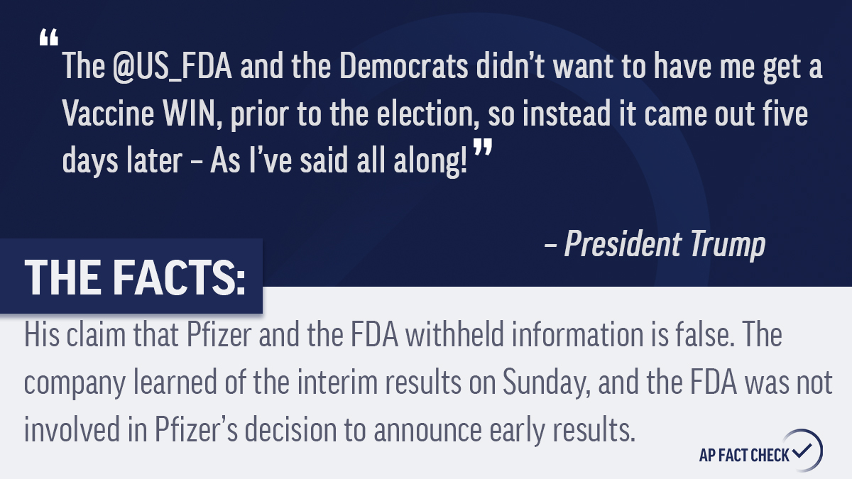 APFactCheck's tweet photo. An #APFactCheck finds that President Trump is repeating baseless claims of voter fraud. He is also wrongly asserting the Pfizer Inc. vaccine news was delayed until after Election Day to undermine him.

Read more: https://t.co/70xncleiEB https://t.co/skKQVKAs36
