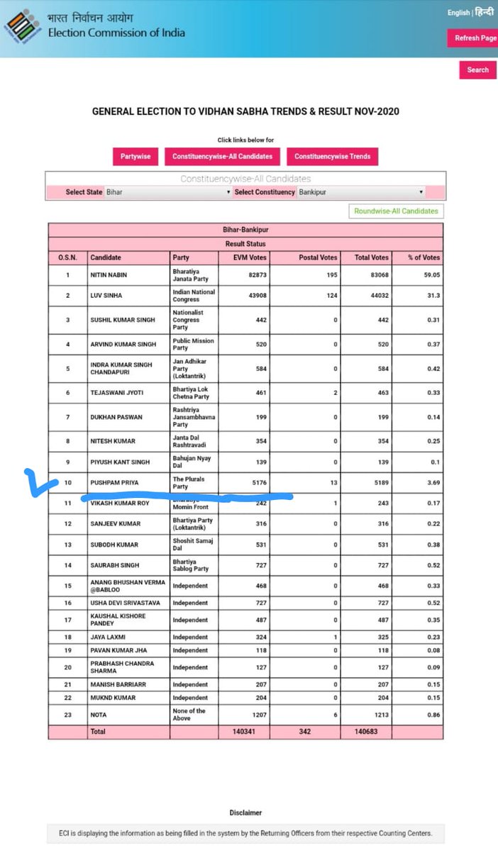AllIndiaBC's tweet photo. @aapkajitaram_ @aapkajitaram_ बड़े bahiya अब आप भी बकैती करने लगे 🤣🙄 5000 के आस पास वोट कटिस है ई । और आप ऐसे ना बोले । बिहार की #ब्लैक_विडो है ये 😆 https://t.co/u9yhUlWlr5