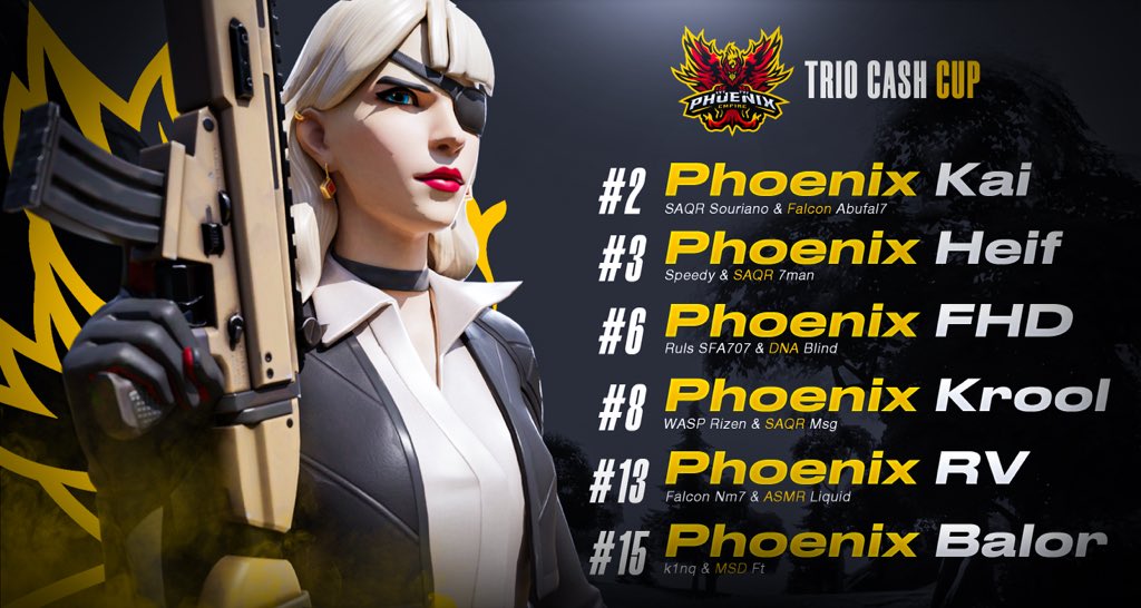🏆︱Our Phoenix’s Placements in the Chopper’s Champion Cup 🦅🔥

#2 <a href="/Kai4u1/">Kai</a> 

#3 <a href="/heifiu/">SCYTES Heif</a> 

#6 <a href="/Fahadyaseer2/">AlUla FHD</a> 

#8 <a href="/Kroolfn/">Krool</a> 

#13 <a href="/RealRv_/">Rv</a> 

#15 <a href="/BalorFN/">Balor</a> 

#PhoenixToTop