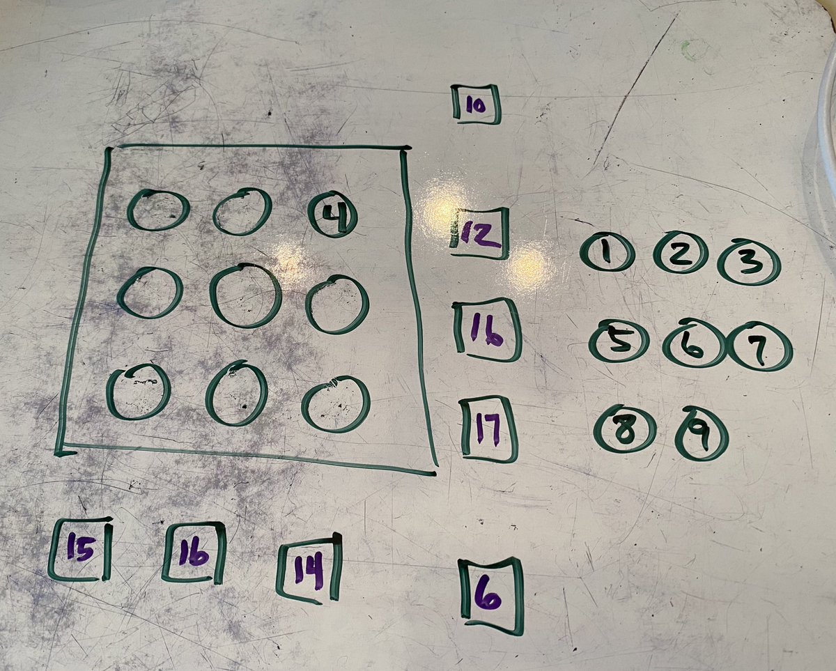 So many Qs come to mind when creating a puzzle for others to solve! @Twanayoung #mindgames #stemconference2020