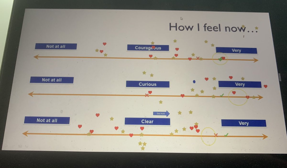 evefrancisholt's tweet photo. @what_claire_did @wahidkhan29 @GmMoving Three C’s model for effective leadership. Agree that Compassion or Care needs to be added as a 4th.
>> I decided a year ago that my biggest personal development challenge was to be more clear. Interested to see clarity being a challenge for others too. #ClearIsKind #SysLeadership https://t.co/30hS0IQOr8