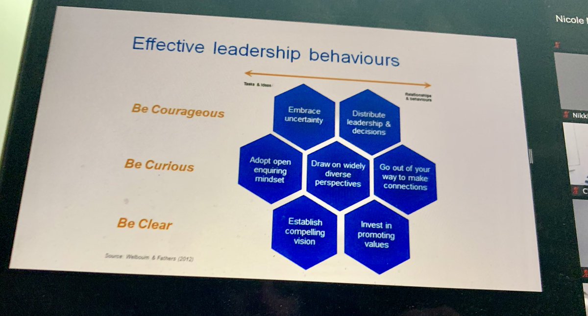 evefrancisholt's tweet photo. @what_claire_did @wahidkhan29 @GmMoving Three C’s model for effective leadership. Agree that Compassion or Care needs to be added as a 4th.
>> I decided a year ago that my biggest personal development challenge was to be more clear. Interested to see clarity being a challenge for others too. #ClearIsKind #SysLeadership https://t.co/30hS0IQOr8
