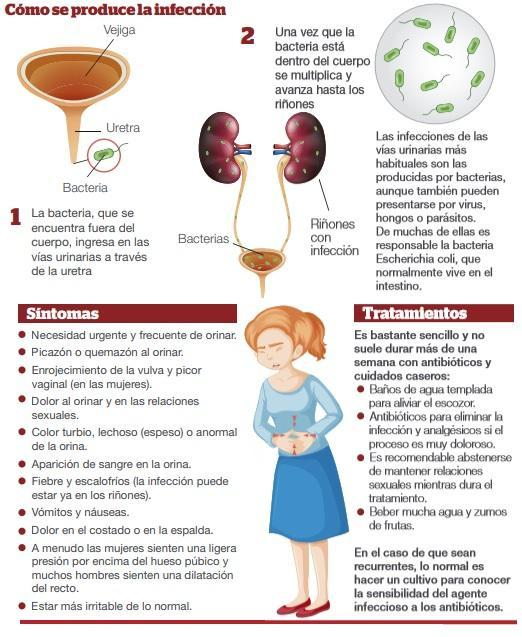 inamedof's tweet photo. #CISTITIS 
Infección urinaria más frecuente del aparato urinario y de todo el organismo que consiste en la colonización por bacterias y hongos de la vejiga.  
Síntomas: Picazón y ardor en a zona genital y al orinar. 
#doctor_chile #SaludyBienestar #mujer https://t.co/QVSakCJ4W7