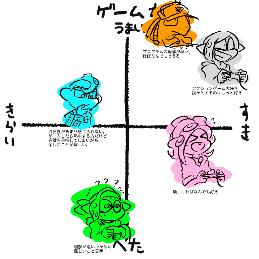 #我イカ
ゲーム好きかい?
(マンパチくんボードゲームとかは好みそう) https://t.co/vDPr85sZfV 