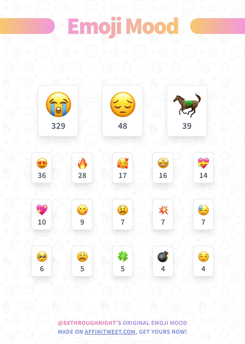 sxthroughnight's tweet photo. ✨ Emoji Mood

😭, 😔, 🐎, 😍, 🔥, 🥰, 🤩, 💝, 💖, 😋...

➡️ https://t.co/ZNrTM613vk https://t.co/MglqOj6hFQ