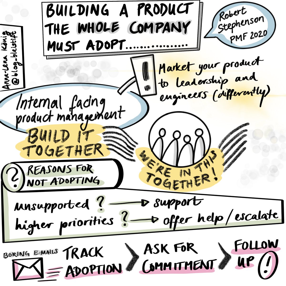 blog_bleistift's tweet photo. Building a product the whole company must adopt - @rwstephe
@ProdMgmtF #pmf20 #productmanagement #sketchnotes https://t.co/8MrjK5Fp2n