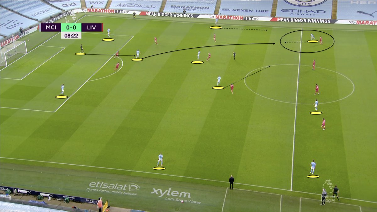 togsoccer's tweet photo. One aspect of the tactical camera that I really like is observing the behaviors of the players positioned far away from the ball. 

Here is a nice image of Sterling moving to offer continuity support from the far away zone, the moment Rodrigo faces forward. https://t.co/TkM7EJ5gOQ