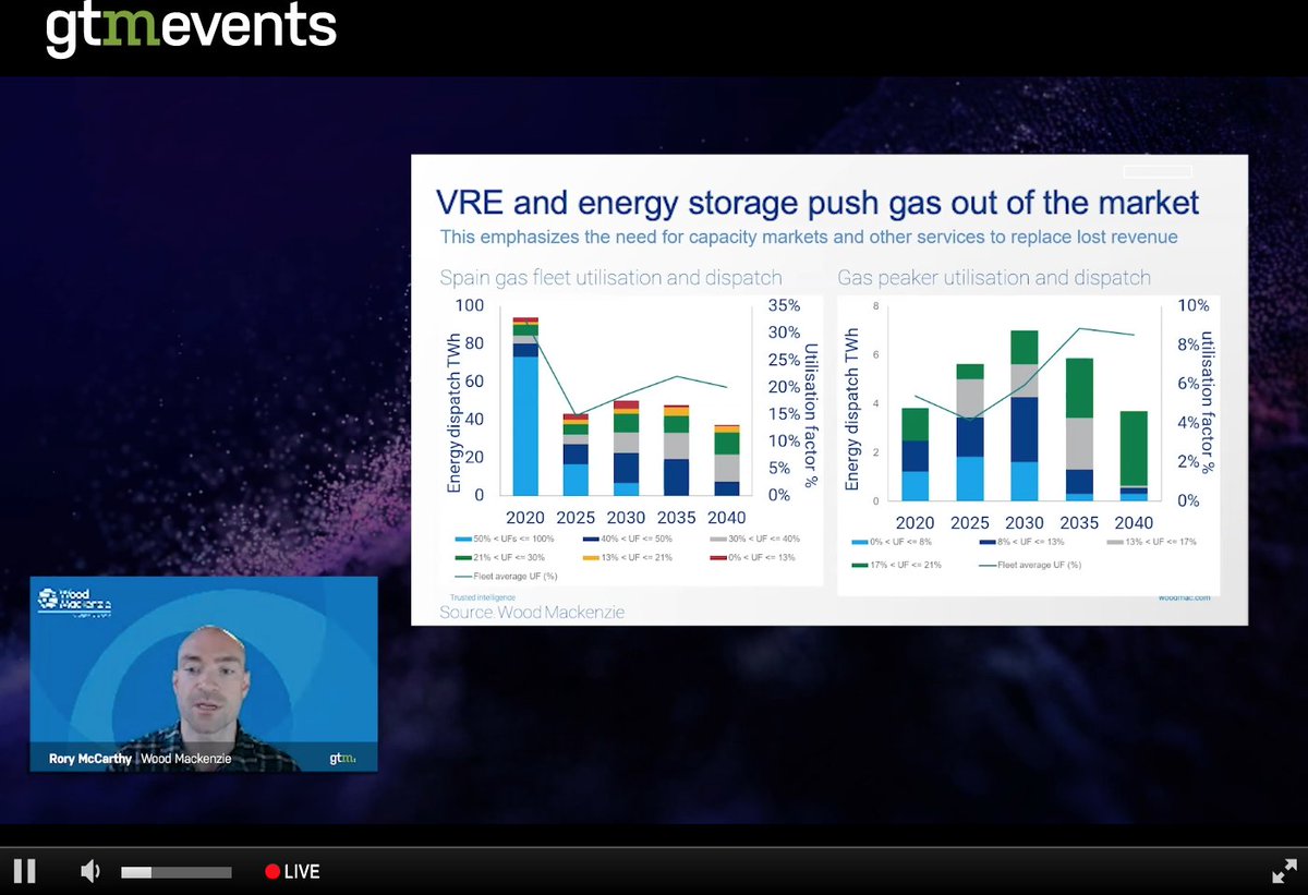 chloe_lvn's tweet photo. As energy storage forces the closure of gas peakers already in operation, it emphasizes the need for capacity markets to fill in the lost revenue gap and ensure backup in the system. โ @Rory_mcc presenting on storage in Europe at #gtmstorage @greentechmedia https://t.co/Syoqu7La0N