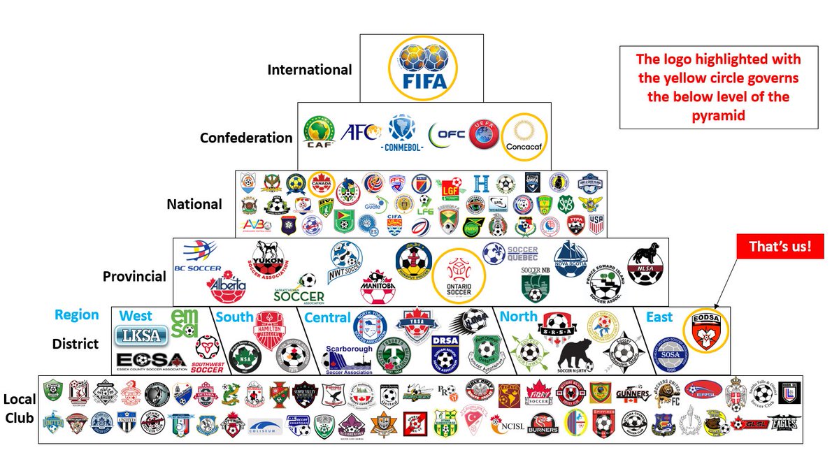 Who We Are ⚽️

Can you find your Club below?

Check our website for the full list of EODSA Members: bit.ly/EODSAMembers

bit.ly/WhoWeAre-EODSA

<a href="/OntarioIsSoccer/">Ontario Soccer</a> <a href="/CanadaSoccerEN/">Canada Soccer</a> 
#EODSA #OntarioSoccer #CanadaSoccer #OttSocCom #OttawaSoccer