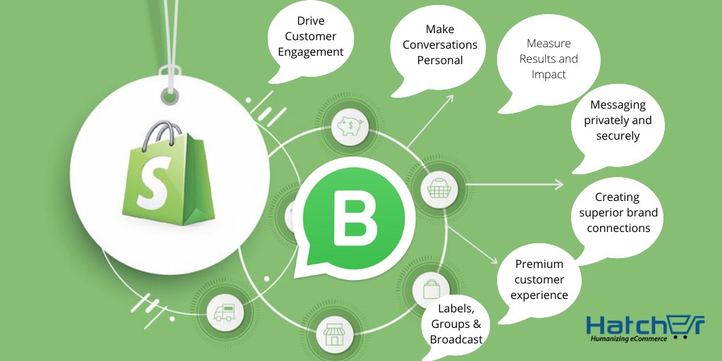 hatcherhq's tweet image. @WhatsApp Business allows brands and businesses to communicate with their audience on a chat app they are already enjoying. @hatcherhq enables this communication in an efficient and convenient way
Read more at buff.ly/2PXvtpz

#Whatsapp #Facebook #hatcherhq