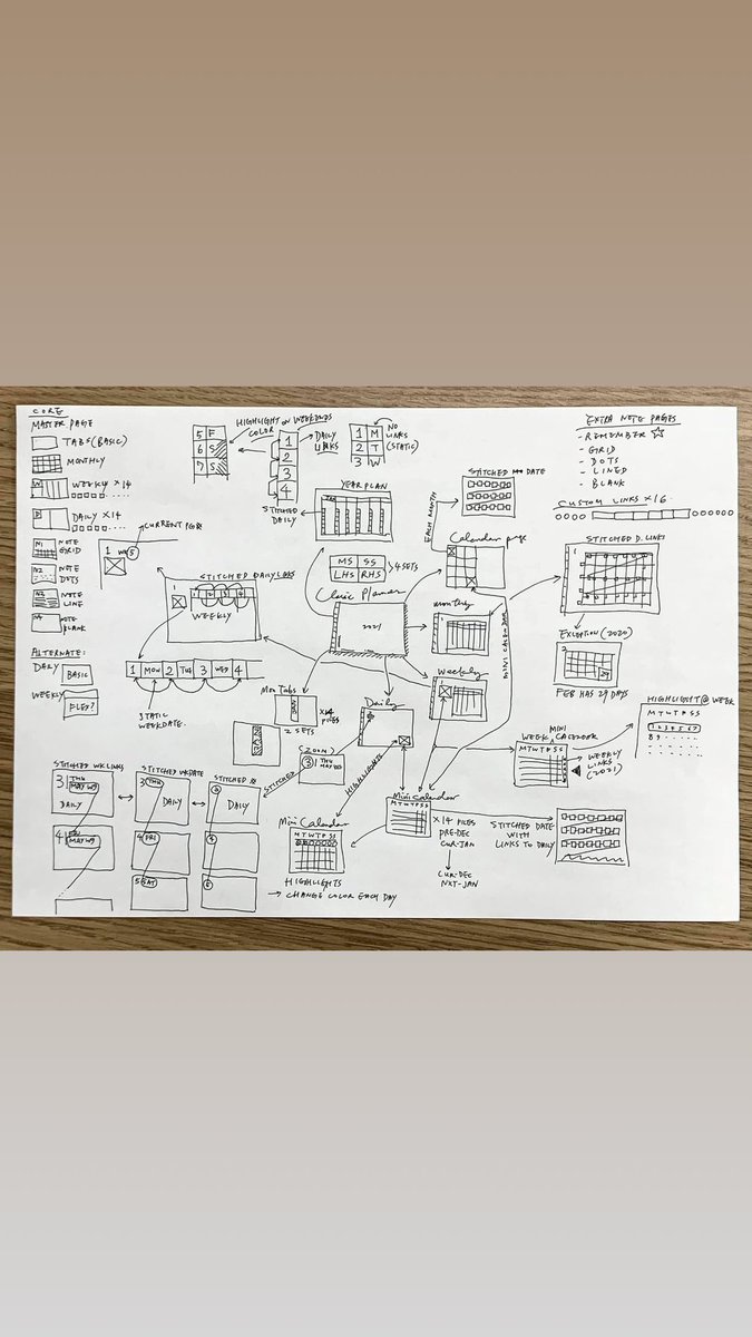 Want to make your own digital planner? This is how our classic planner constructed. #digitalplanning #goodplanr #classicplanner