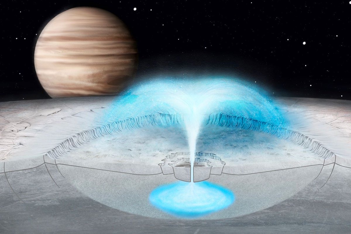 maximaxoo's tweet photo. #Space: researchers model #eruption on #Jupiter’s #moon #Europa — #brine on Europa can migrate within the #IcyShell to form pockets of #SaltyWater that erupt to the surface when #freezing
👁🗨 https://t.co/7bIczOj37f via @Stanford https://t.co/O9j8isXk3j