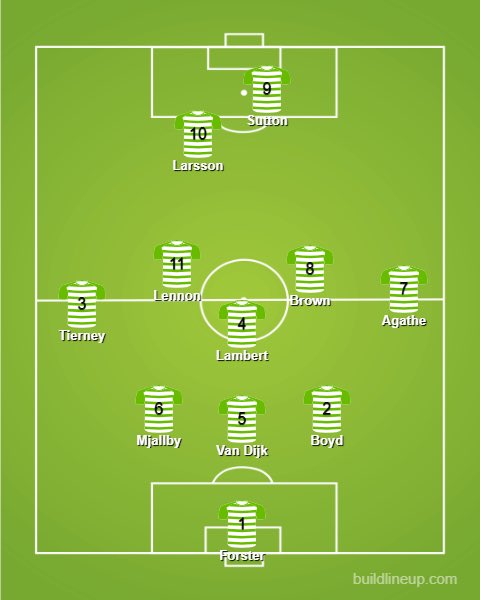   CelticThe bulk of this side comes from the 2003 UEFA Cup finalists, with a few additions from the more recent 9-in-a-row teams.Only two seasons for Van Dijk but he was pretty good, in fairness, so edges out Balde.Thompson and Petrov both considered too.