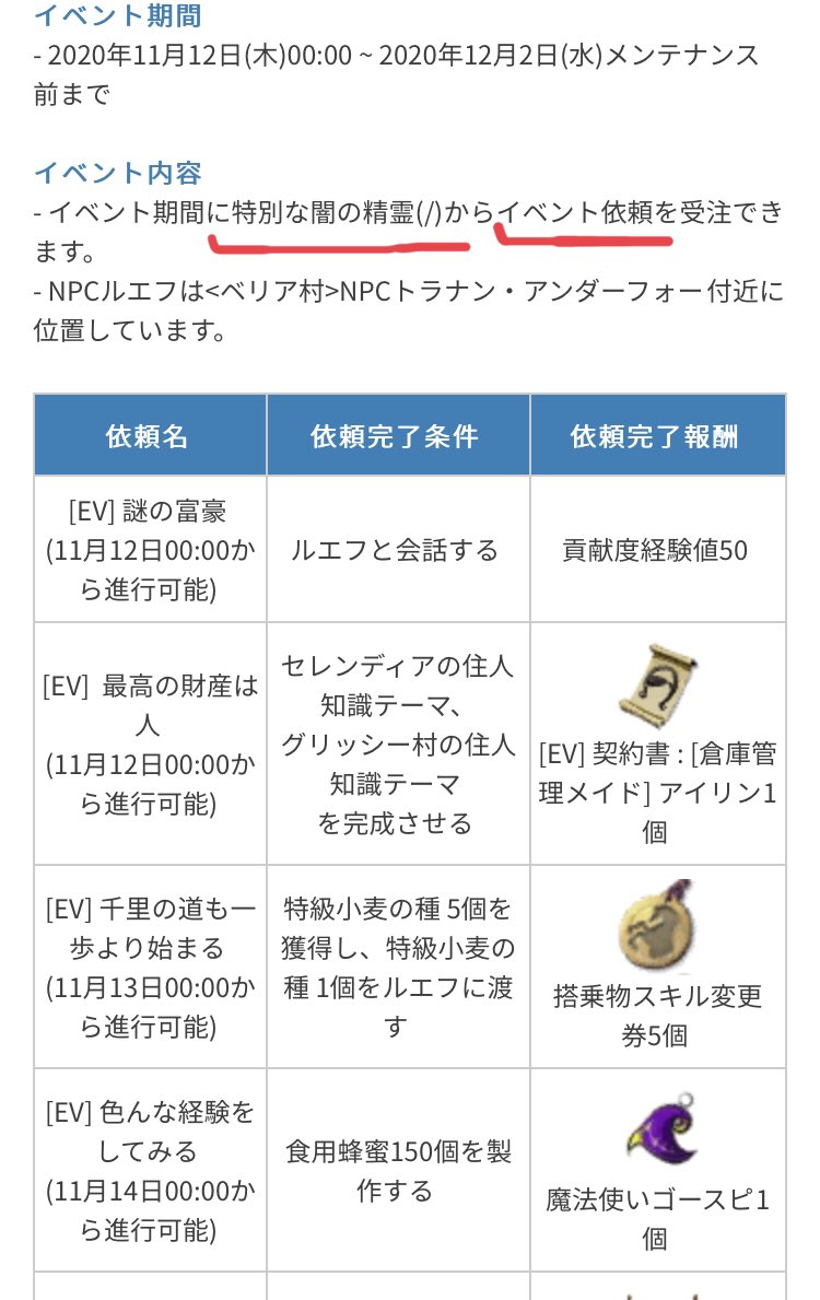 セラの聖騎士 黒い砂漠pc ルエフからクエ受けられない という話題が上がってるらしいので私からも一応ツイートしておきます 受注は 闇の精霊 の イベント依頼 という項目からです とても分かりにくく紛らわしいのでご注意下さい 黒い砂漠 黒い砂漠pc