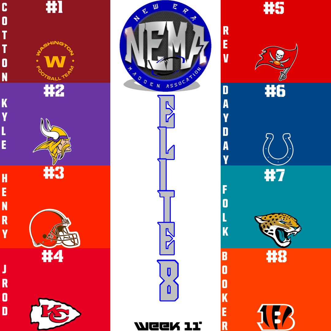 NewEraMadden's tweet photo. #ELITE8 - #S5W11 https://t.co/YSxAKEiaFA
