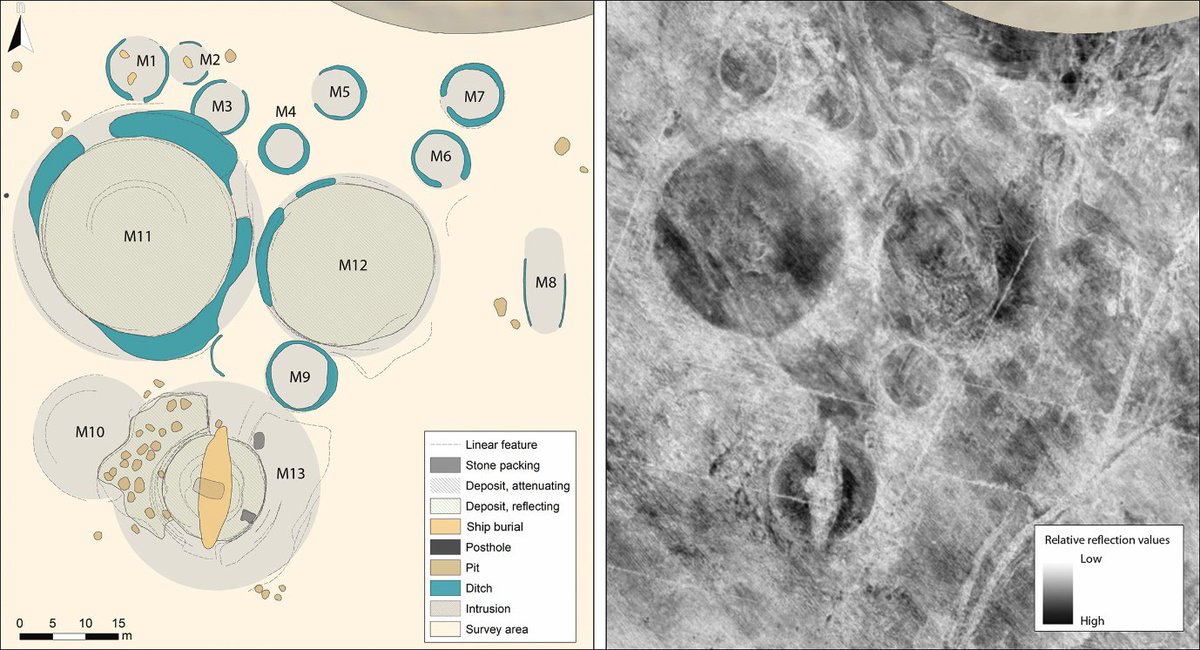 “We suggest that the site has its origins in an ordinary mound cemetery, which was later transformed into a high-status cemetery represented by monumental burial mounds, hall buildings and a ship burial,” the researchers wrote. 9/: Map and GPR data of the burial area