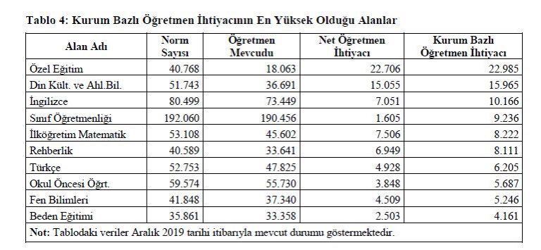 F14522's tweet photo. @ziyaselcuk 
@RTErdogan
#MebSınıfÖğrt10Bin https://t.co/ymXJqg8YAv