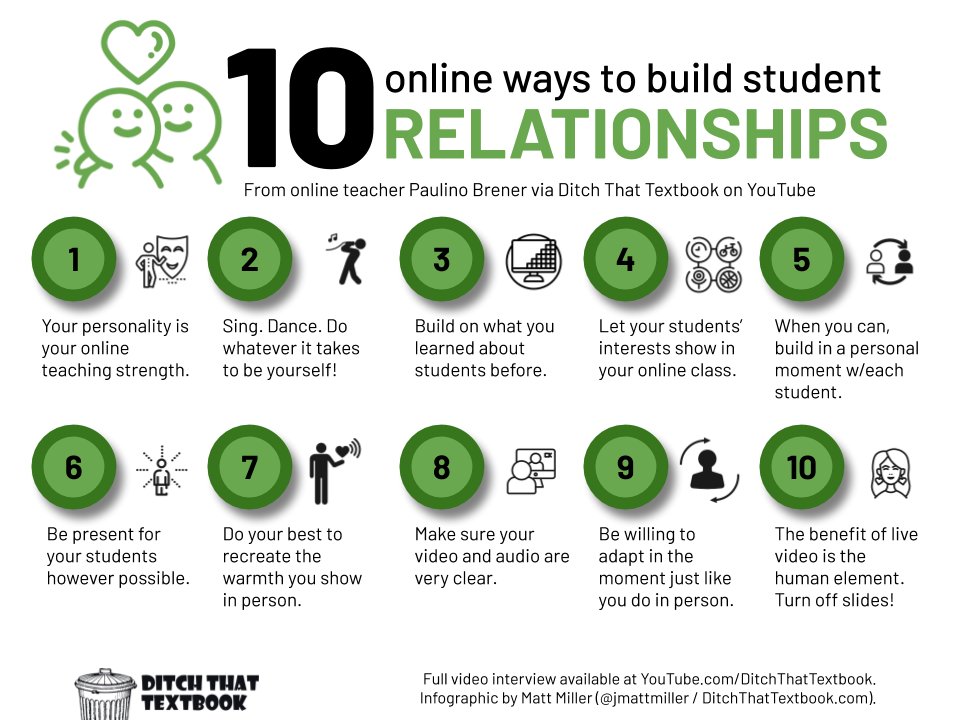 jmattmiller's tweet photo. How can you build student relationships while doing #remotelearning?

@paulinobrener has years of online teaching experience. He shares these tips from our fantastic live interview.

More (and watch the interview): https://t.co/JIlutWYWJ0 #DitchBook #techlap #tlap #edtech https://t.co/6ZtVs2Noxs