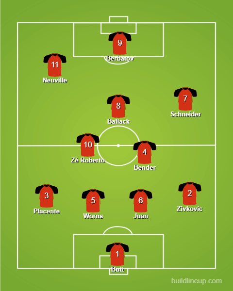   Bayer LeverkusenLargely made up of the 2002 Champions League finalists, there are some excellent players in this team.Havertz was considered but didn’t quite stay for long enough, while Lucio suffers similarly.