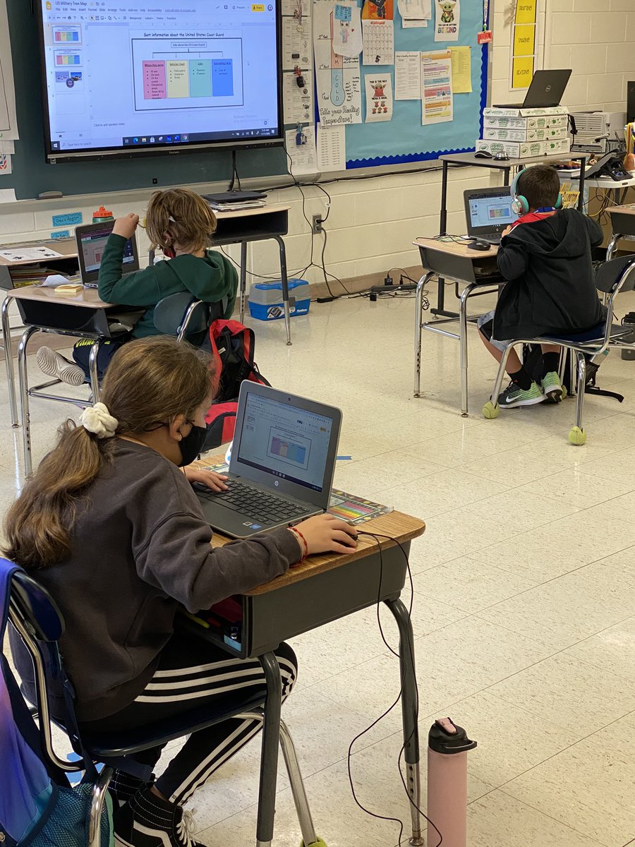 Using background and new knowledge about Veterans Day to help guide our learning of the branches of our military. Teaching hat passes to the kids.  Breakout rooms are open and each group is going to teach us about their branch. Thank you to all of our servicemen and women.