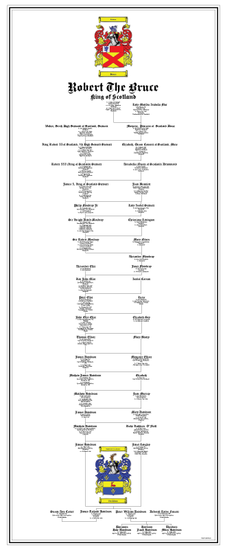 FamilyChartMstr's tweet photo. We love this long and tall chart!

#familychart #ancestry #genealogy #family #familyhistorian #ancestrychart #familyhistorychart  #genealogychart #heritage #familytree #ancestors #familyhistory #familychartmasters  #pedigreechart #fcmcharts #decorativecharts #familytreecharts https://t.co/FKaCiH6L0M