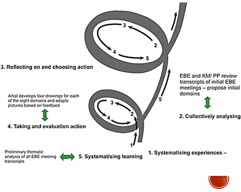 Pooja Pillai: Uttarakhand, North India. What does social recovery mean in Uttarakhand? How does it take place in the community? Coproduction with local experts by experiences - a coproduced recovery tool.